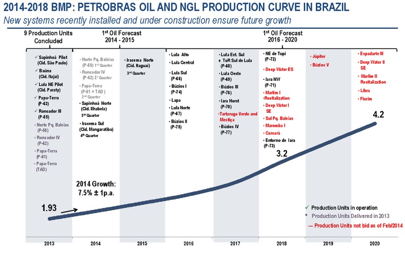 JUNE 2014 CORPORATE PRESENTATION – Petrobras – slide 5