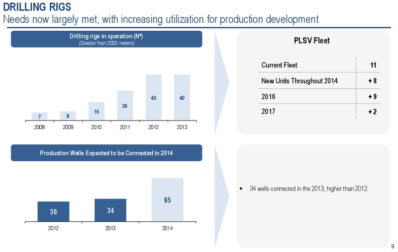 JUNE 2014 CORPORATE PRESENTATION – Petrobras – slide 8