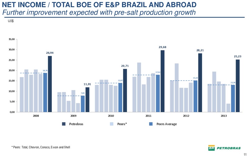 JUNE 2014 CORPORATE PRESENTATION – Petrobras – slide 10