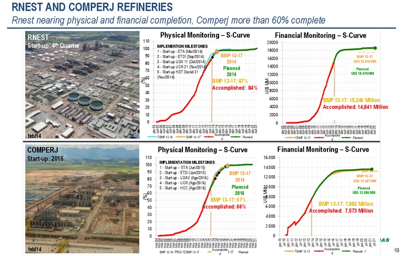 JUNE 2014 CORPORATE PRESENTATION – Petrobras – slide 18