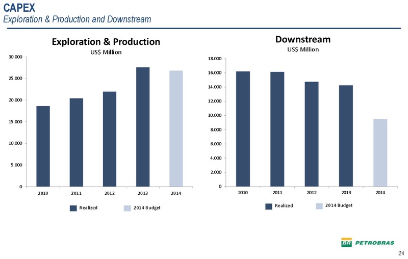 JUNE 2014 CORPORATE PRESENTATION – Petrobras – slide 23