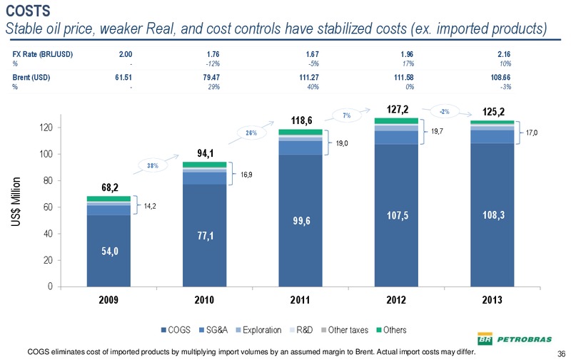 JUNE 2014 CORPORATE PRESENTATION – Petrobras – slide 35
