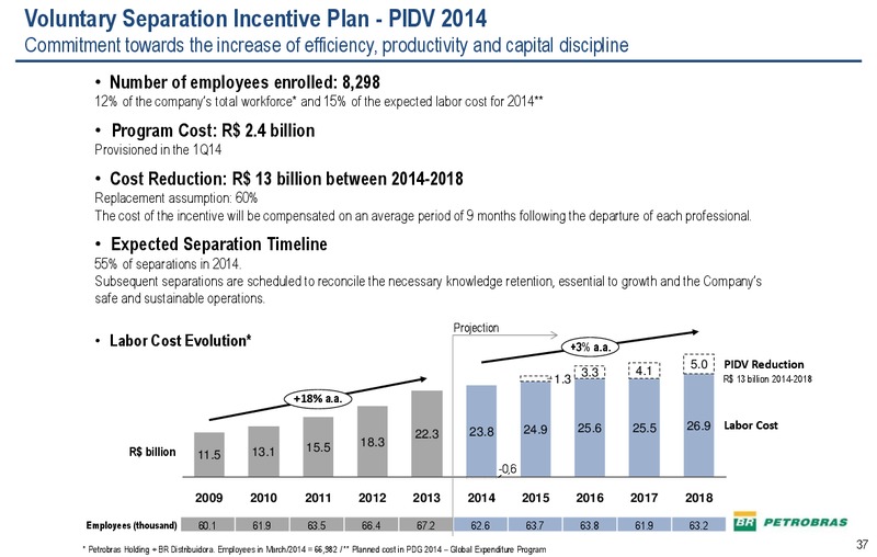 JUNE 2014 CORPORATE PRESENTATION – Petrobras – slide 36
