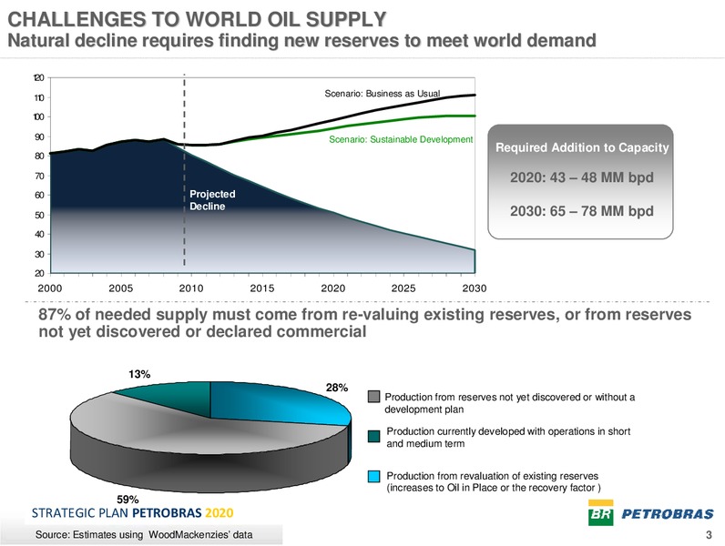 2010 2014 BUSINESS PLAN – Petrobras – slide 2