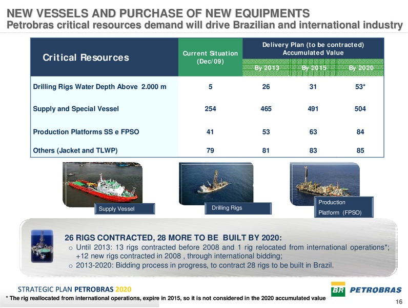 2010 2014 BUSINESS PLAN – Petrobras – slide 15