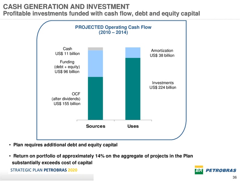 2010 2014 BUSINESS PLAN – Petrobras – slide 35