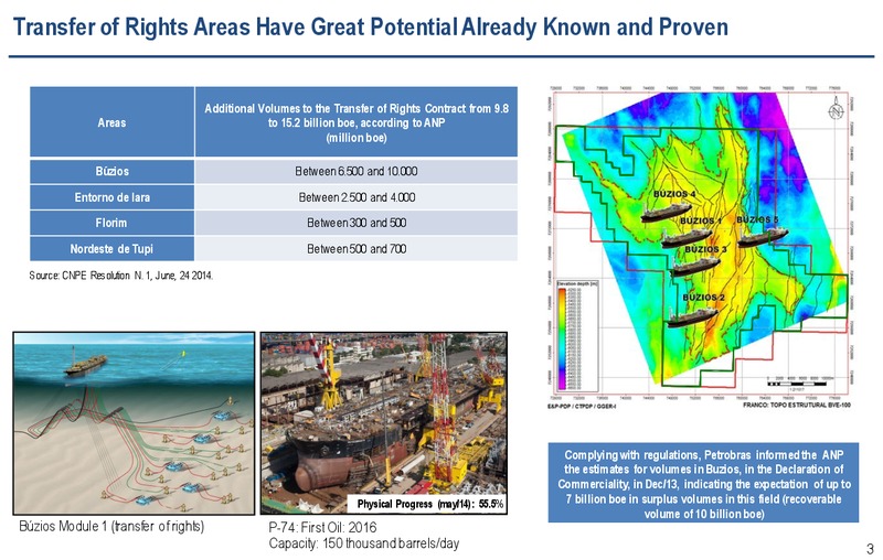 Strategic Plan – Petrobras – slide 3