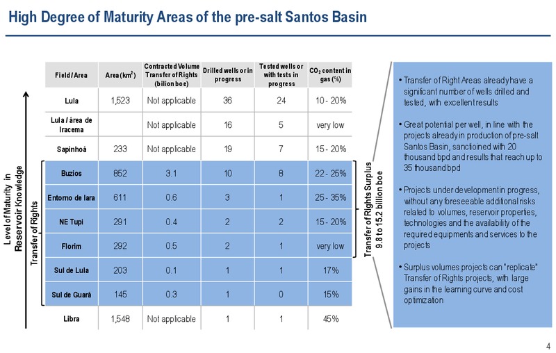 Strategic Plan – Petrobras – slide 4