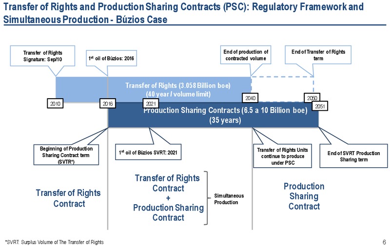Strategic Plan – Petrobras – slide 6