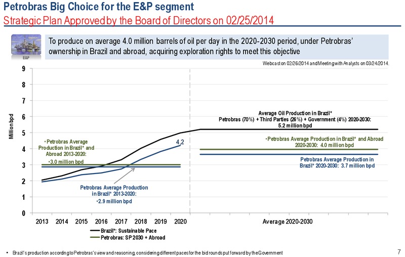 Strategic Plan – Petrobras – slide 7