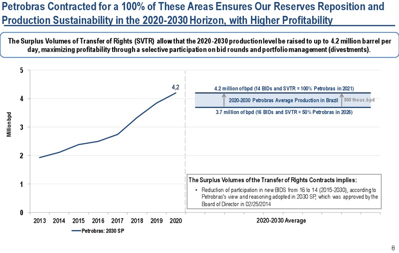 Strategic Plan – Petrobras – slide 8