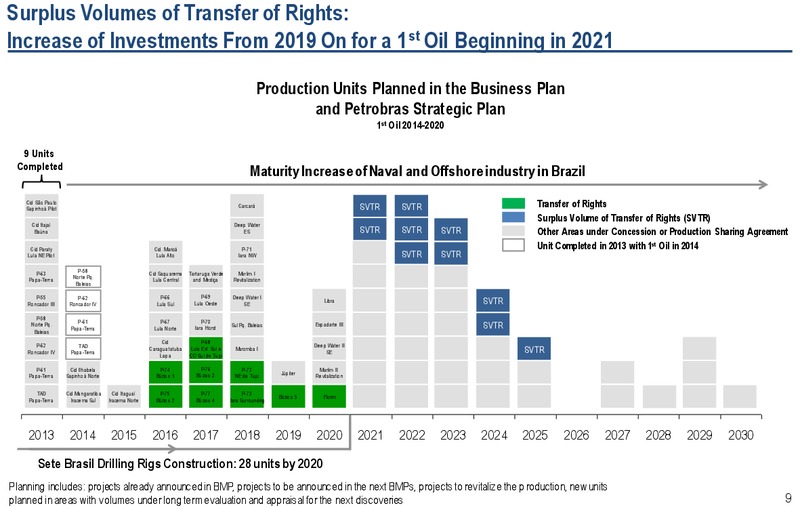 Strategic Plan – Petrobras – slide 9