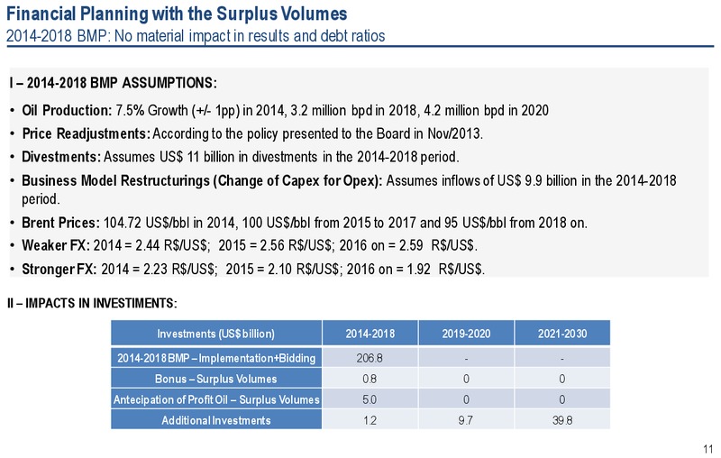 Strategic Plan – Petrobras – slide 11