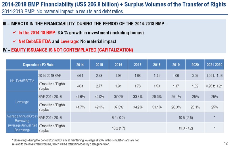 Strategic Plan – Petrobras – slide 12