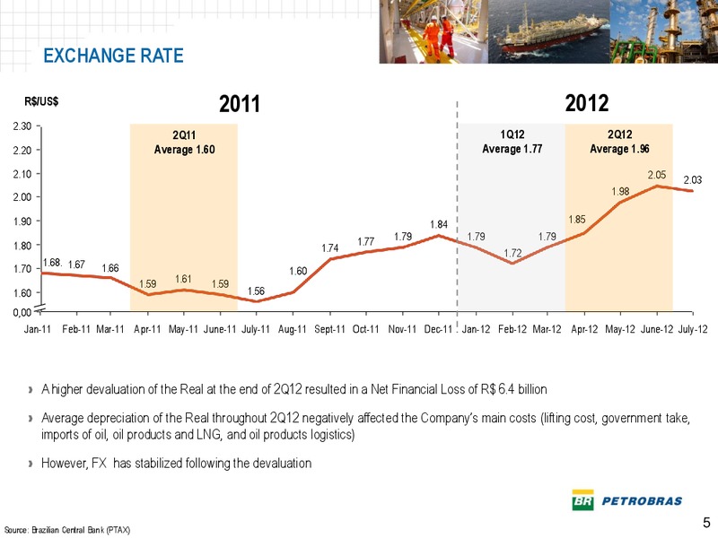Q2 2012 EARNINGS CALL – Petrobras – slide 4