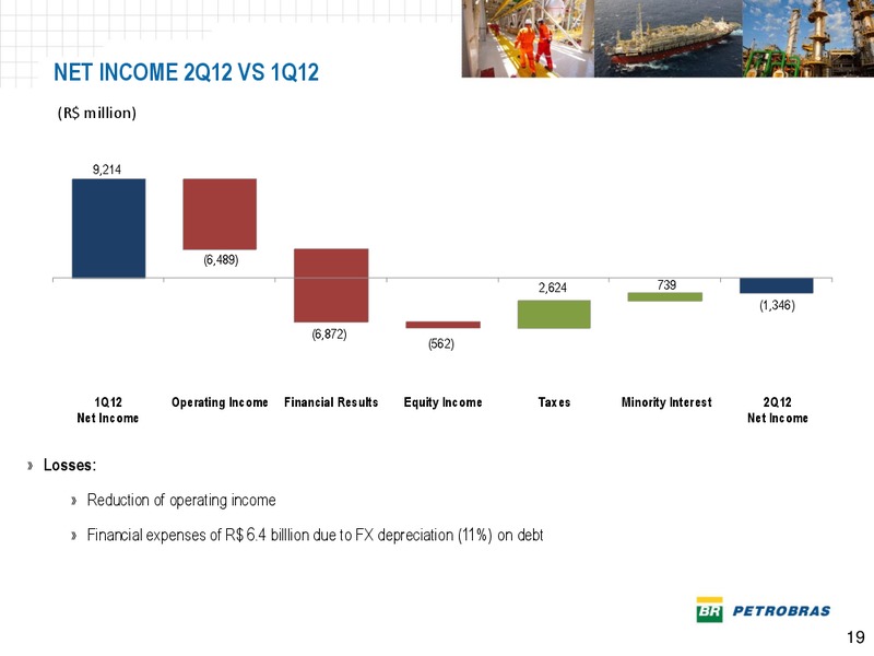 Q2 2012 EARNINGS CALL – Petrobras – slide 18