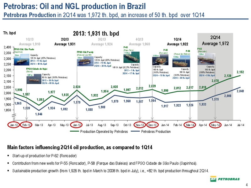 Operational and Financial Results – Petrobras – slide 3