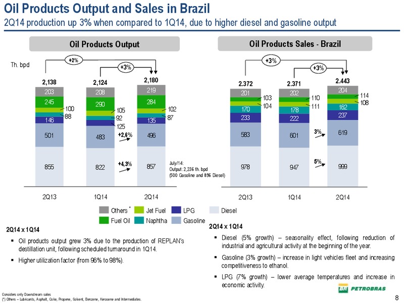 Operational and Financial Results – Petrobras – slide 7