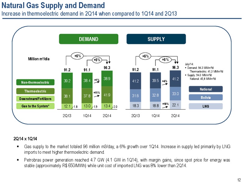 Operational and Financial Results – Petrobras – slide 11