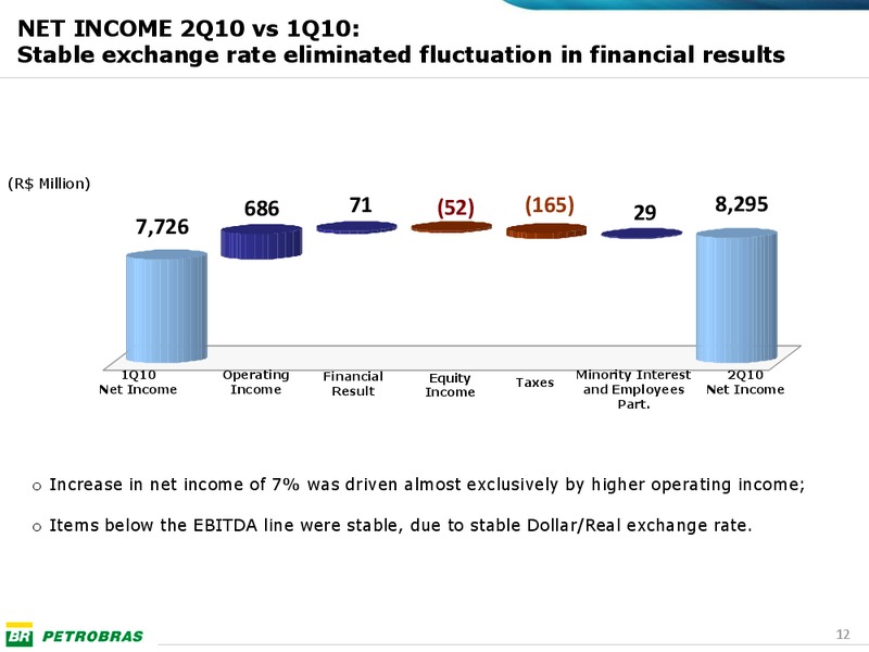 Q2 2010 EARNINGS CALL – Petrobras – slide 11