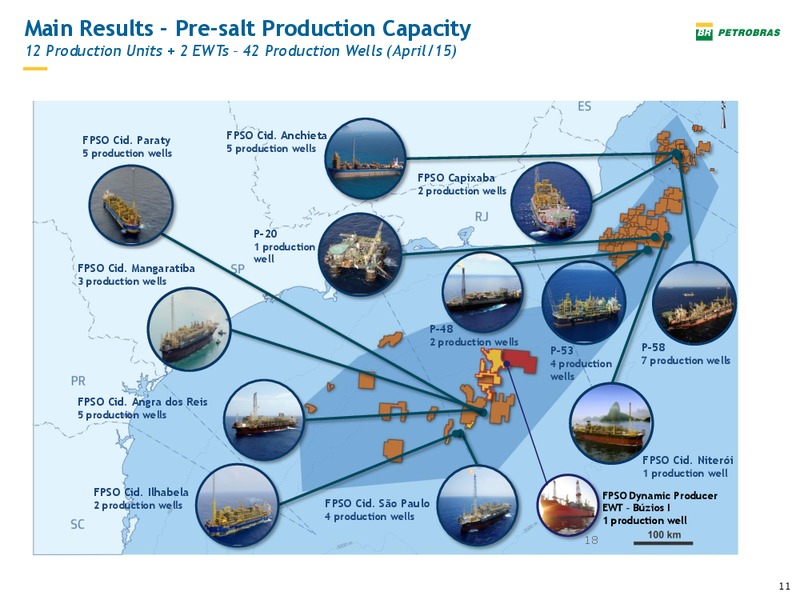 EnerCom The Oil and Gas Conference 2015 – Petrobras – slide 10