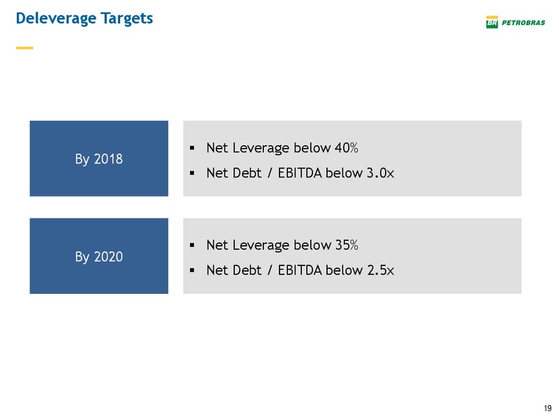 EnerCom The Oil and Gas Conference 2015 – Petrobras – slide 18