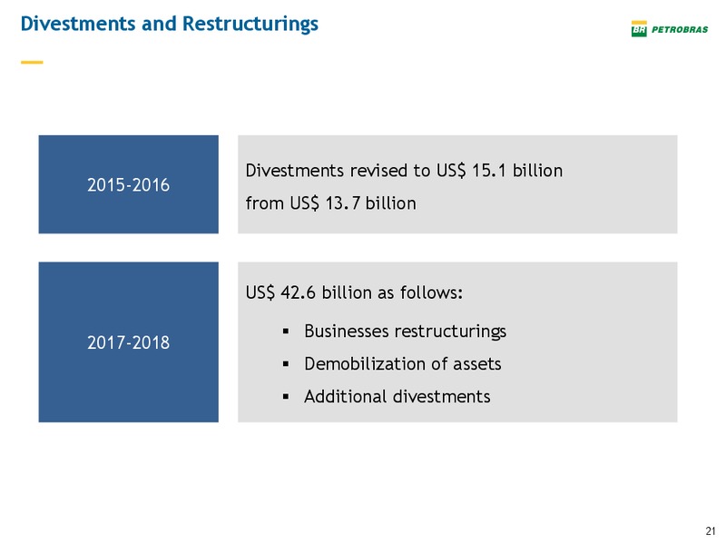 EnerCom The Oil and Gas Conference 2015 – Petrobras – slide 20