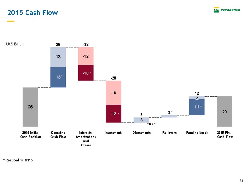 EnerCom The Oil and Gas Conference 2015 – Petrobras – slide 30