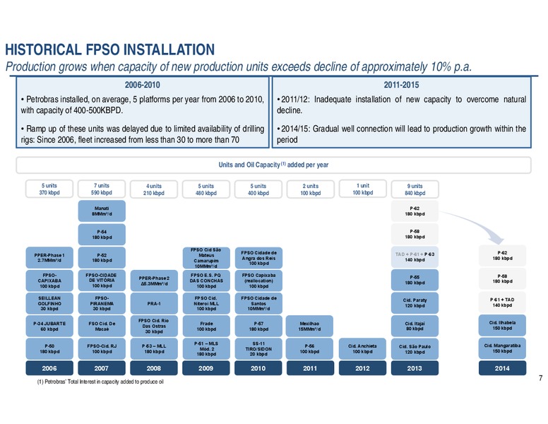 THE ENERCOM OIL GAS CONFERENCE – Petrobras – slide 6