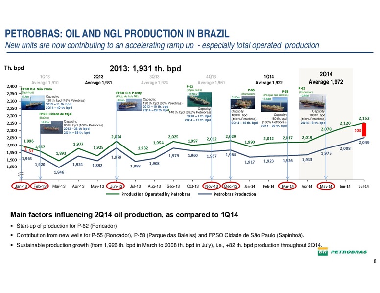 THE ENERCOM OIL GAS CONFERENCE – Petrobras – slide 7