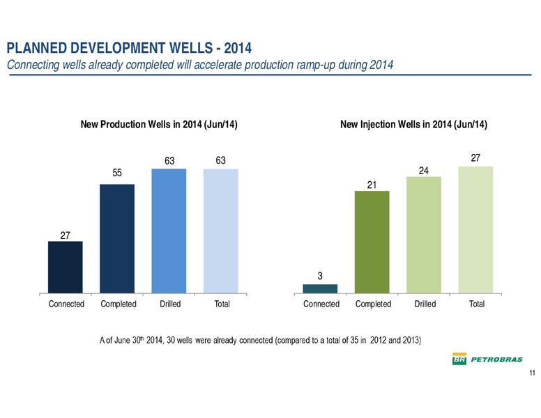 THE ENERCOM OIL GAS CONFERENCE – Petrobras – slide 10