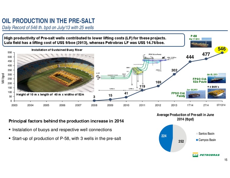 THE ENERCOM OIL GAS CONFERENCE – Petrobras – slide 14