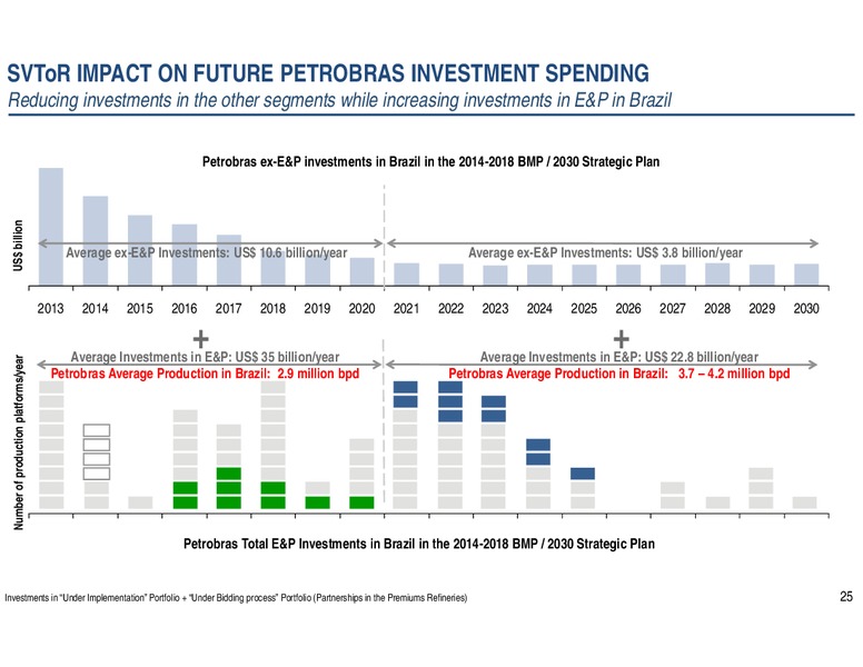 THE ENERCOM OIL GAS CONFERENCE – Petrobras – slide 24