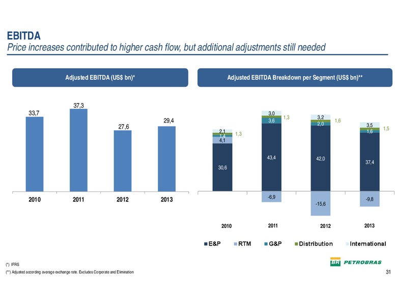 THE ENERCOM OIL GAS CONFERENCE – Petrobras – slide 30
