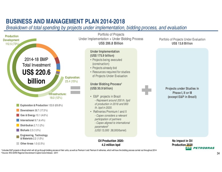 THE ENERCOM OIL GAS CONFERENCE – Petrobras – slide 33