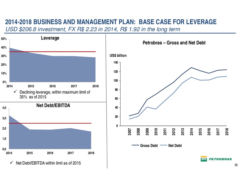 THE ENERCOM OIL GAS CONFERENCE – Petrobras – slide 35