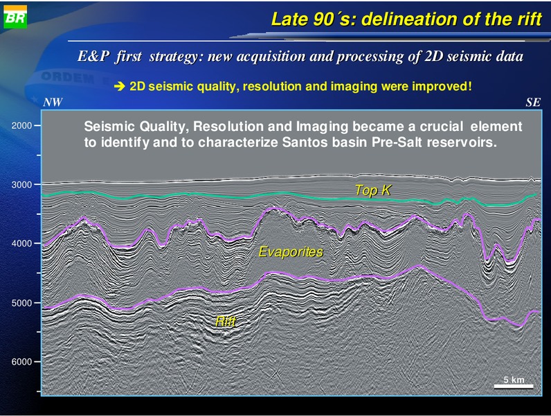 AUGUST 2009 INVESTOR PRESENTATION – Petrobras – slide 22