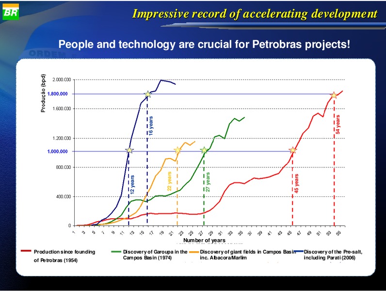 AUGUST 2009 INVESTOR PRESENTATION – Petrobras – slide 29