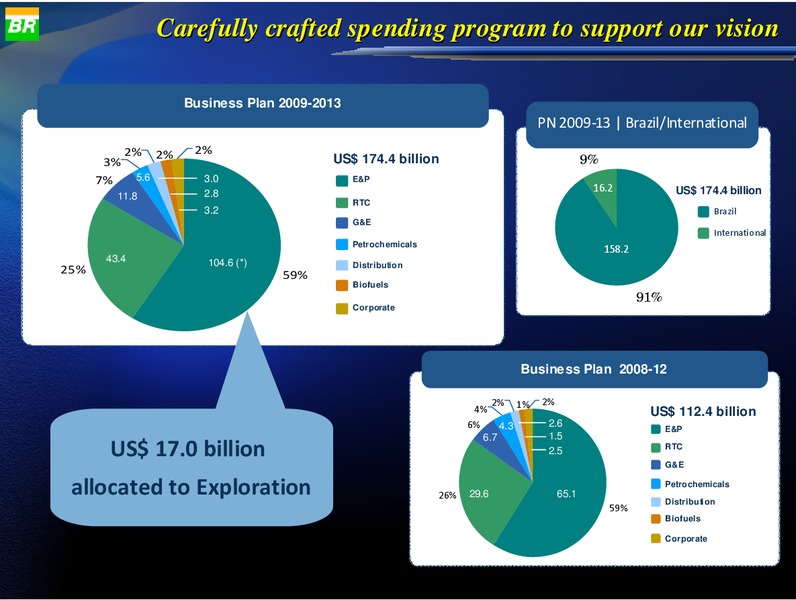 AUGUST 2009 INVESTOR PRESENTATION – Petrobras – slide 30