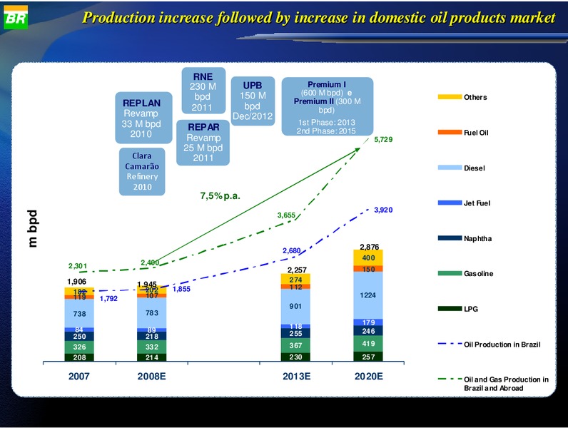 AUGUST 2009 INVESTOR PRESENTATION – Petrobras – slide 33