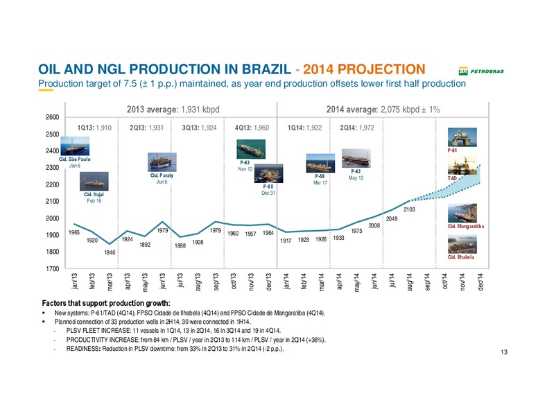 Barclays Oil and Gas Conference – Petrobras – slide 12