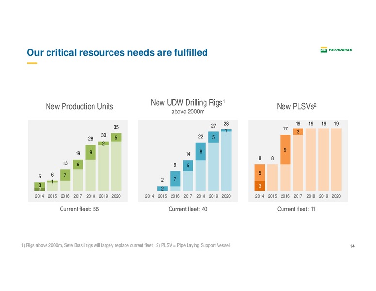 Barclays Oil and Gas Conference – Petrobras – slide 13