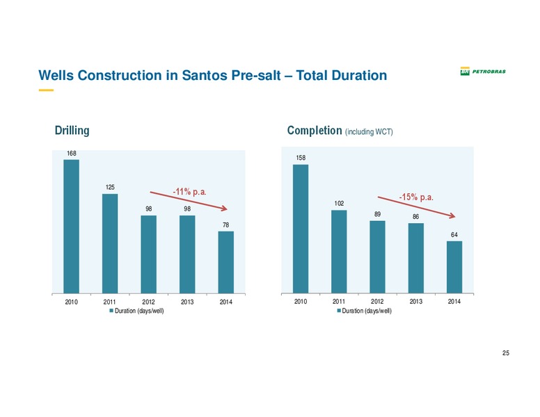 Barclays Oil and Gas Conference – Petrobras – slide 24