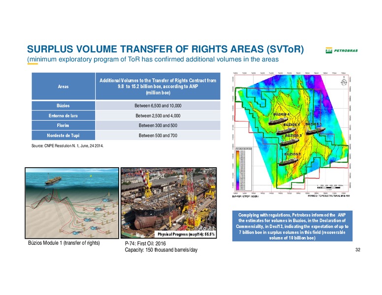 Barclays Oil and Gas Conference – Petrobras – slide 31