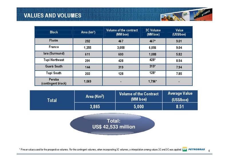 SEPTEMBER 2010 CONFERENCE CALL – Petrobras – slide 3