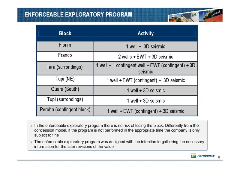 SEPTEMBER 2010 CONFERENCE CALL – Petrobras – slide 7
