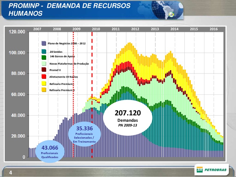 SEPTEMBER 2014 INVESTOR PRESENTATION – Petrobras – slide 4