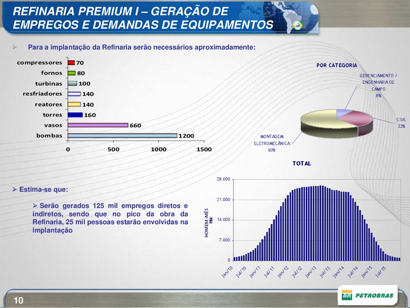 SEPTEMBER 2014 INVESTOR PRESENTATION – Petrobras – slide 10