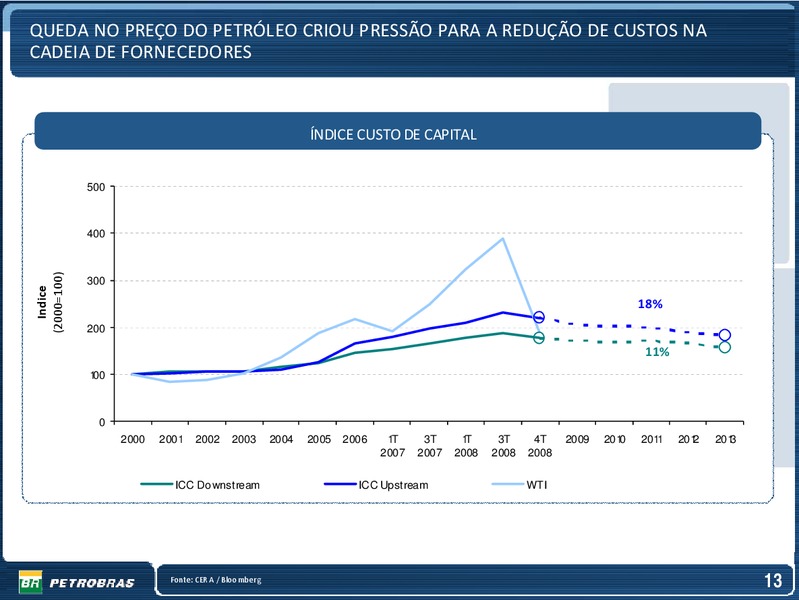 SEPTEMBER 2013 INVESTOR PRESENTATION – Petrobras – slide 13