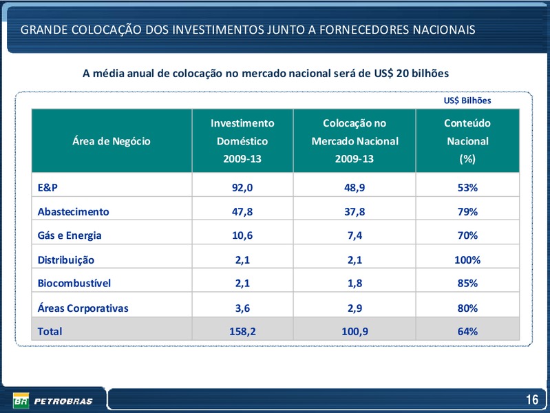 SEPTEMBER 2013 INVESTOR PRESENTATION – Petrobras – slide 16